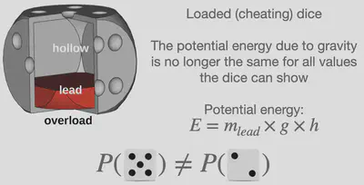 Statistical thermodynamics of a loaded dice