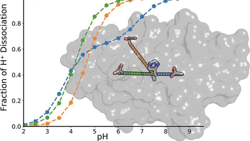 Charge Interactions in a Highly Charge-Depleted Protein