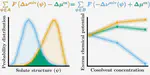 Solvent-Environment Dependence of the Excess Chemical Potential and Its Computation Scheme Formulated through Error Minimization